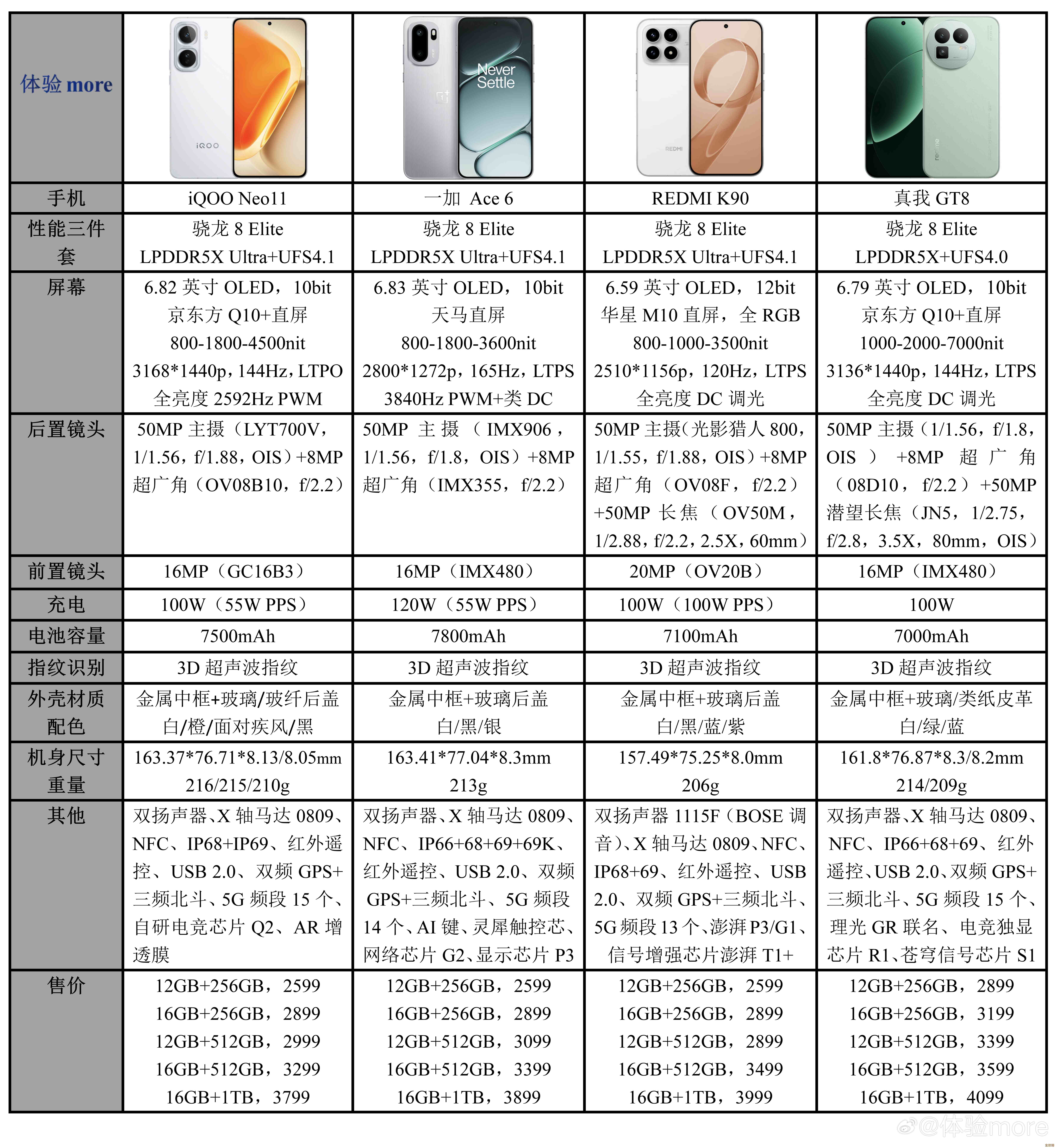 了解当前市场上主流手机型号的大致价格区间 了解当前市场上主流手机型号的大致价格区间