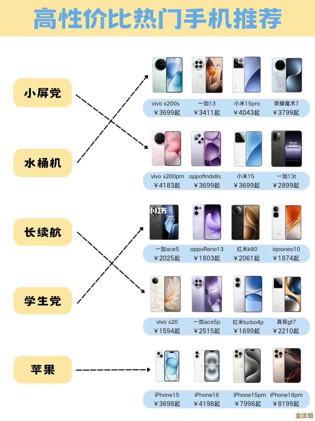 了解当前市场上主流手机型号的大致价格区间 了解当前市场上主流手机型号的大致价格区间