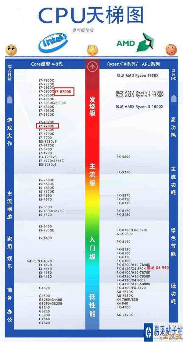 深入解读CPU天梯图：如何轻松对比电脑CPU性能等级