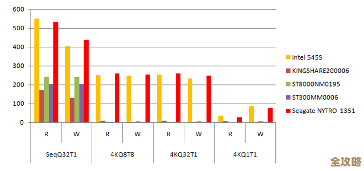 硬盘升级与选购终极指南:全方位解析硬盘天梯图 硬盘升级与选购终极指南:全方位解析硬盘天梯图