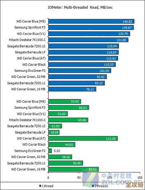 硬盘升级与选购终极指南:全方位解析硬盘天梯图 硬盘升级与选购终极指南:全方位解析硬盘天梯图