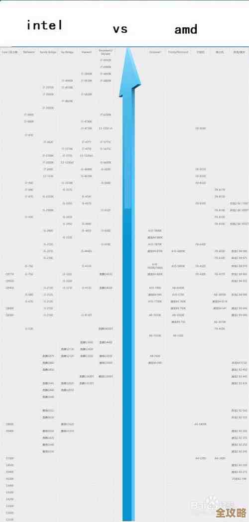 台式机CPU天梯图2022版:快速了解各型号性能层级及推荐配置 台式机CPU天梯图2022版:快速了解各型号性能层级及推荐配置