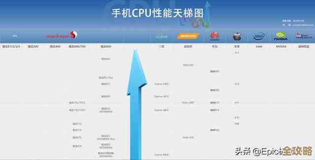 麒麟手机CPU性能天梯图全面解析:最新排名一目了然 麒麟手机CPU性能天梯图全面解析:最新排名一目了然