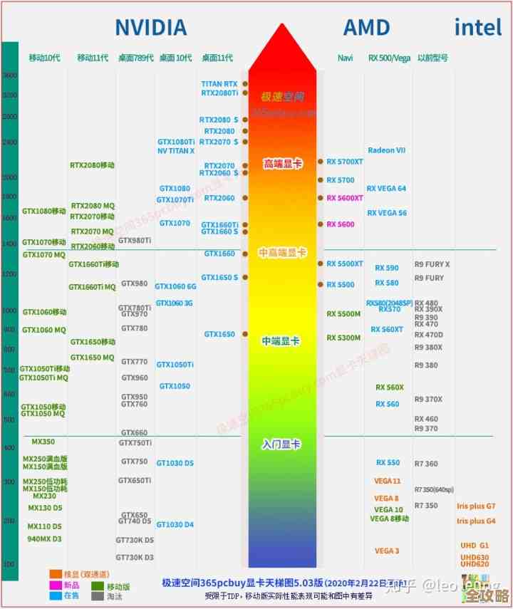 全面解析至强E5处理器性能天梯：助您轻松提升电脑运行效率