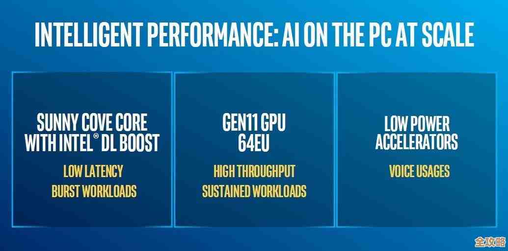 锐炬核显性能天梯图解析:新一代核显表现全面横向对比 锐炬核显性能天梯图解析:新一代核显表现全面横向对比