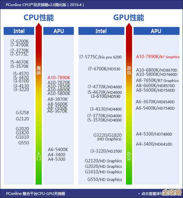 AMD锐龙R7 3750 CPU天梯图全解析：助你挑选顶级性能笔记本