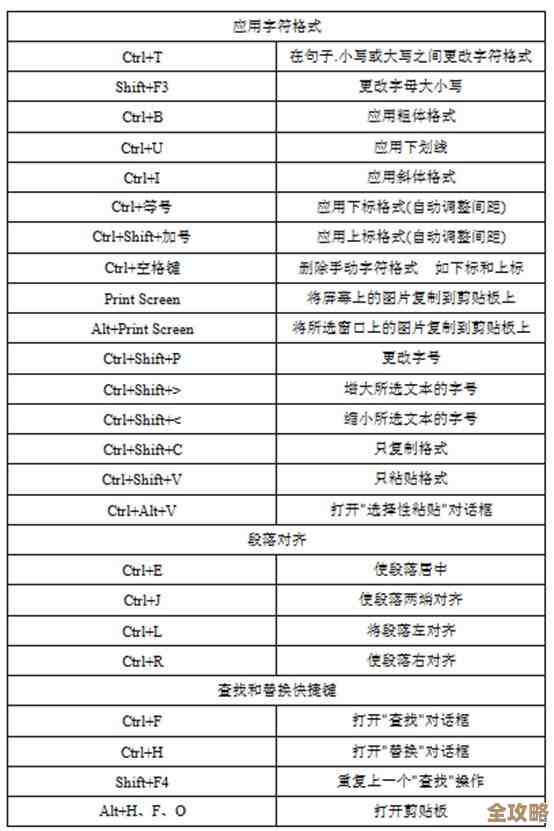 提升QQ聊天速度：不可不知的快捷键实用技巧大全！