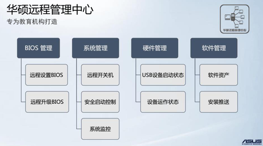 精选主板配置技巧:打造流畅办公环境,助力工作效率倍增 精选主板配置技巧:打造流畅办公环境,助力工作效率倍增