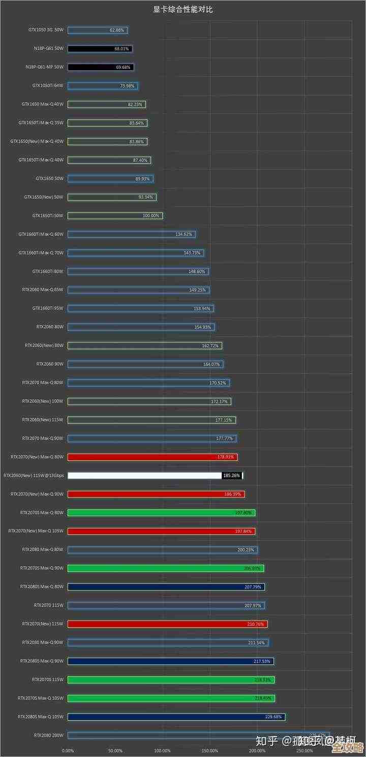 显卡天梯图U盘：轻松掌握硬件性能，升级电脑不再迷茫