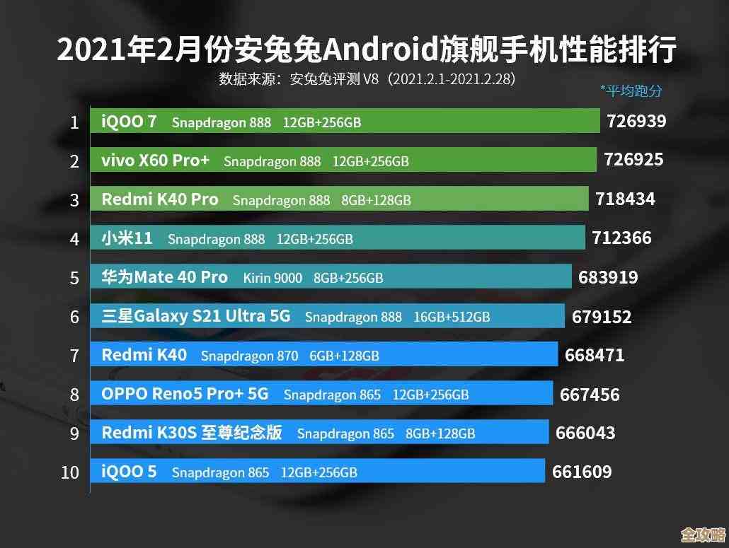 笔记本处理器性能全面评估:天梯图带你掌握最新款CPU的实际表现 笔记本处理器性能全面评估:天梯图带你掌握最新款CPU的实际表现