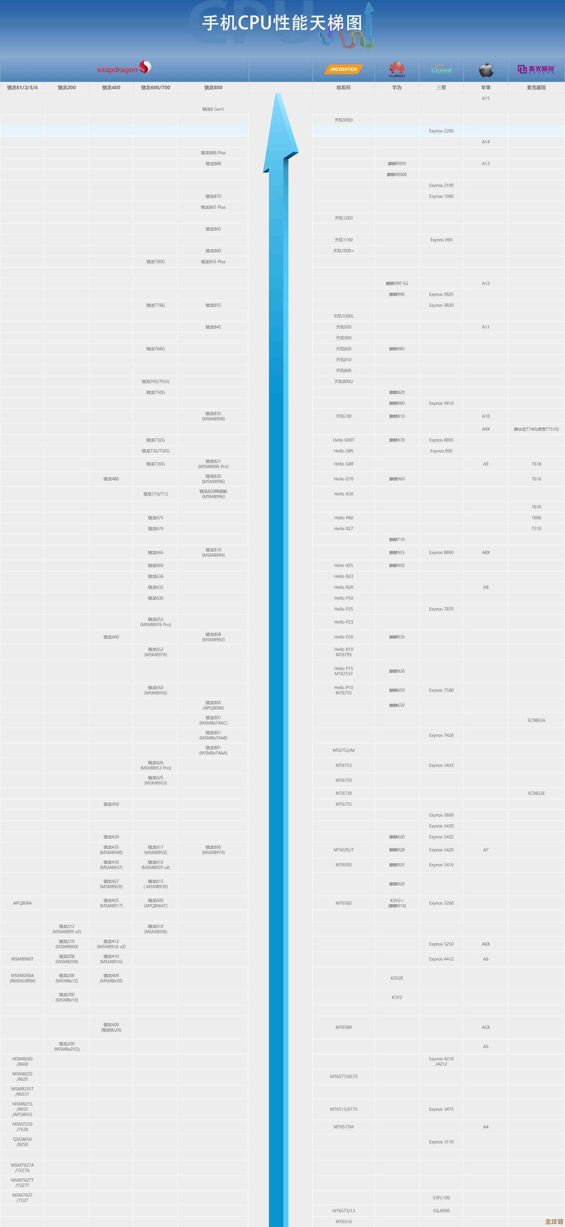笔记本处理器性能全面评估:天梯图带你掌握最新款CPU的实际表现 笔记本处理器性能全面评估:天梯图带你掌握最新款CPU的实际表现