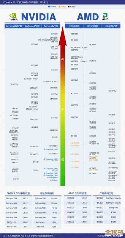 探索3080显卡性能天梯图:顶级显卡如何彻底改变游戏体验与视觉盛宴! 探索3080显卡性能天梯图:顶级显卡如何彻底改变游戏体验与视觉盛宴!