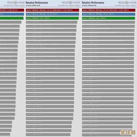 电脑CPU天梯排行榜最新版来了,高清图示一目了然,选购不再纠结! 电脑CPU天梯排行榜最新版来了,高清图示一目了然,选购不再纠结!