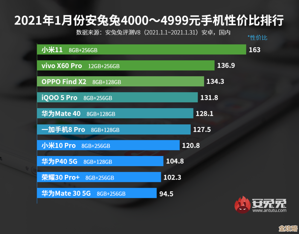 鲁大师性能榜单揭晓:全方位设备评测助您挑选最优配置 鲁大师性能榜单揭晓:全方位设备评测助您挑选最优配置