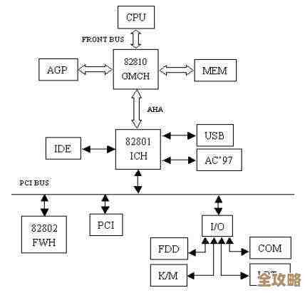 PCI显卡:探秘计算机图形处理的幕后功臣与核心技术 PCI显卡:探秘计算机图形处理的幕后功臣与核心技术