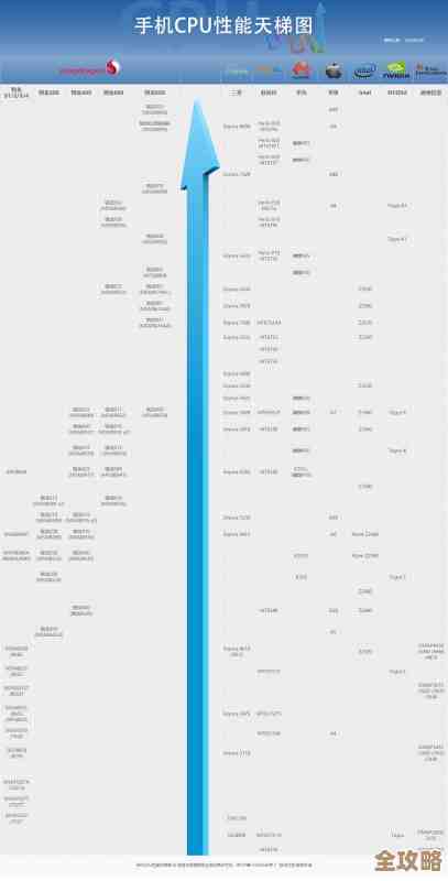 最新志强CPU性能天梯图发布:全方位评估,轻松挑选高效能处理器 最新志强CPU性能天梯图发布:全方位评估,轻松挑选高效能处理器