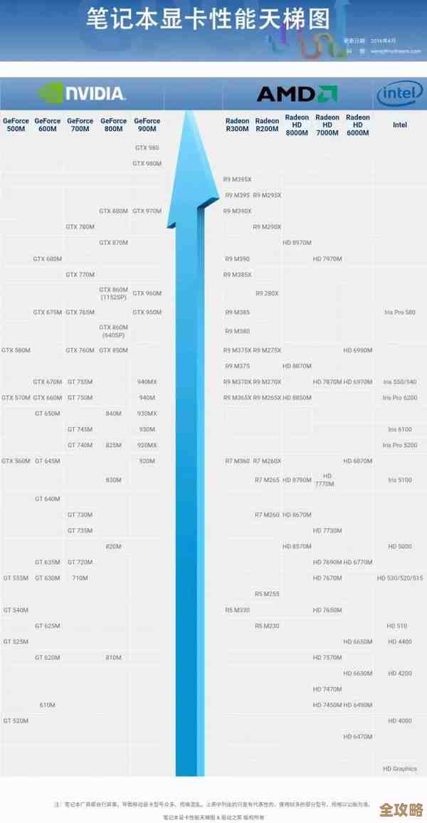 最新移动显卡天梯图高清版：轻松对比，助你选对最佳移动显卡！