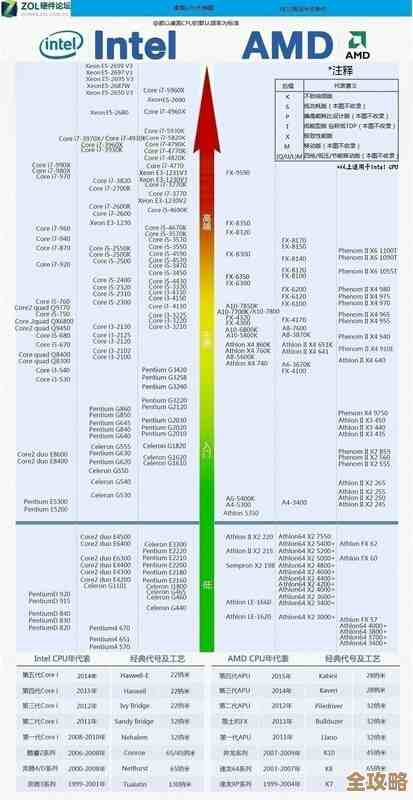 最新移动显卡天梯图高清版：轻松对比，助你选对最佳移动显卡！