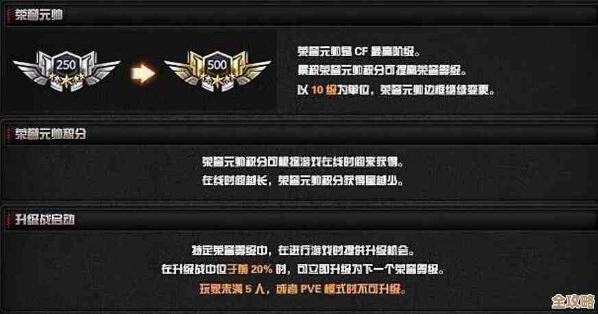 不太正式的算法:cf徽章令膨胀数值咋算,举例说明 不太正式的算法:cf徽章令膨胀数值咋算,举例说明