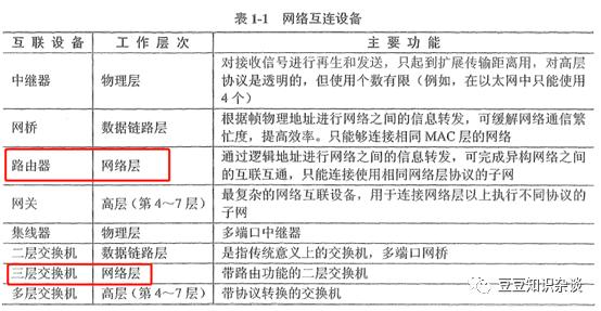 现代网络管理中,集线器如何成为多设备互联的核心枢纽 现代网络管理中,集线器如何成为多设备互联的核心枢纽