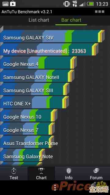 安兔兔跑分测试教程从安装到数据解析，手残党一步步跟着就行