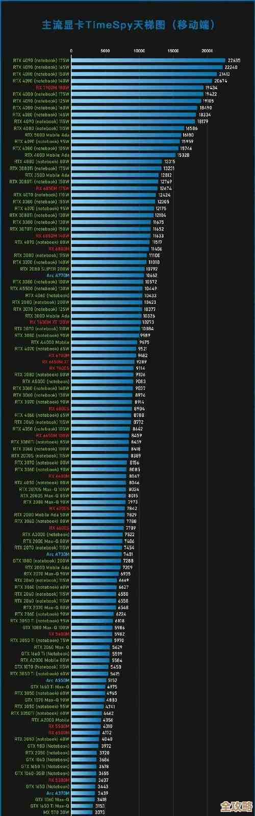 2016年8月显卡性能天梯榜出炉：热门显卡排名全面揭晓！