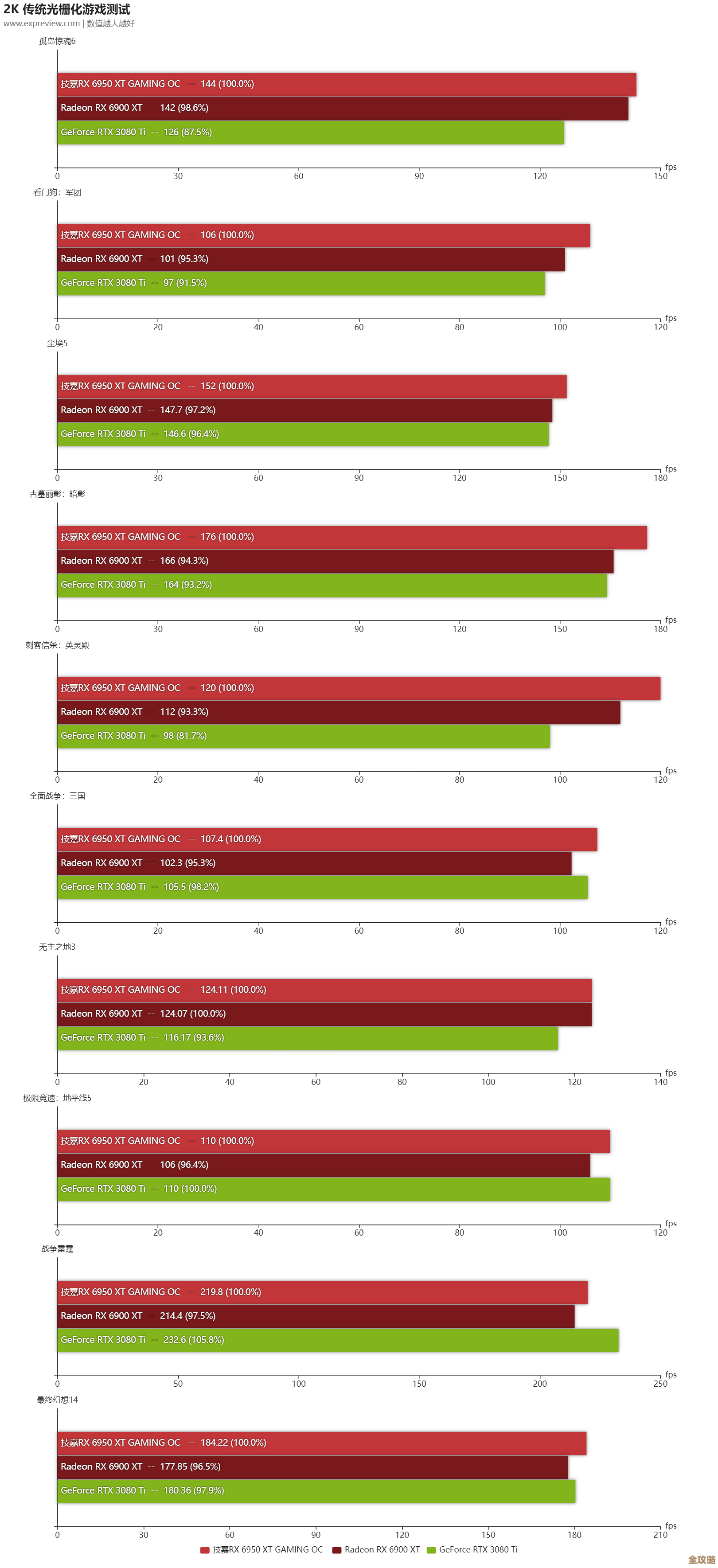 游戏性能新标杆！AMD7950显卡天梯图带来极致畅享体验