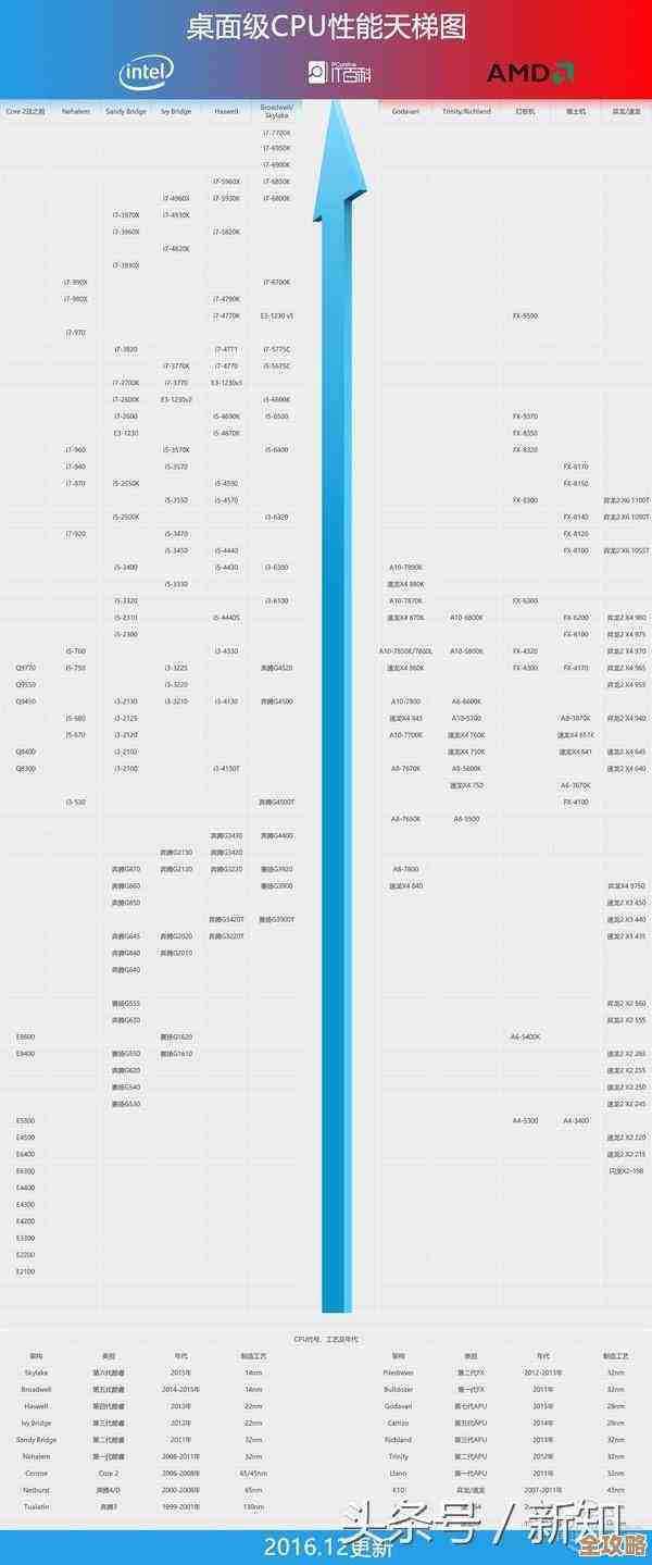 CPU天梯图全览：探索计算机处理速度的巅峰演进与性能极限
