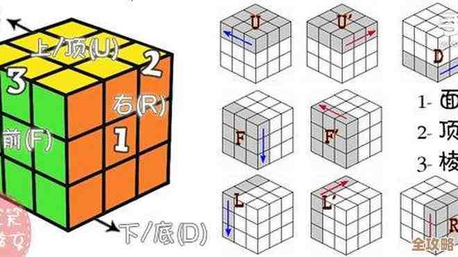 三阶魔方还原全步骤详解：快速上手必备公式指南