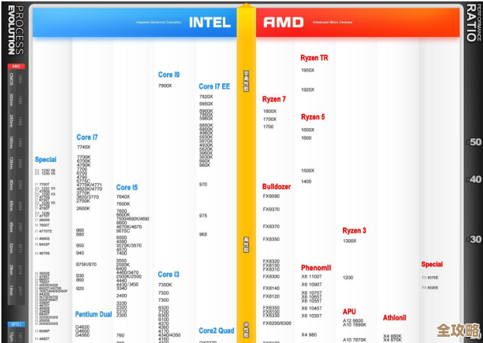 深入解读Intel服务器CPU天梯图：最新处理器技术详解，优化您的服务器配置选择！