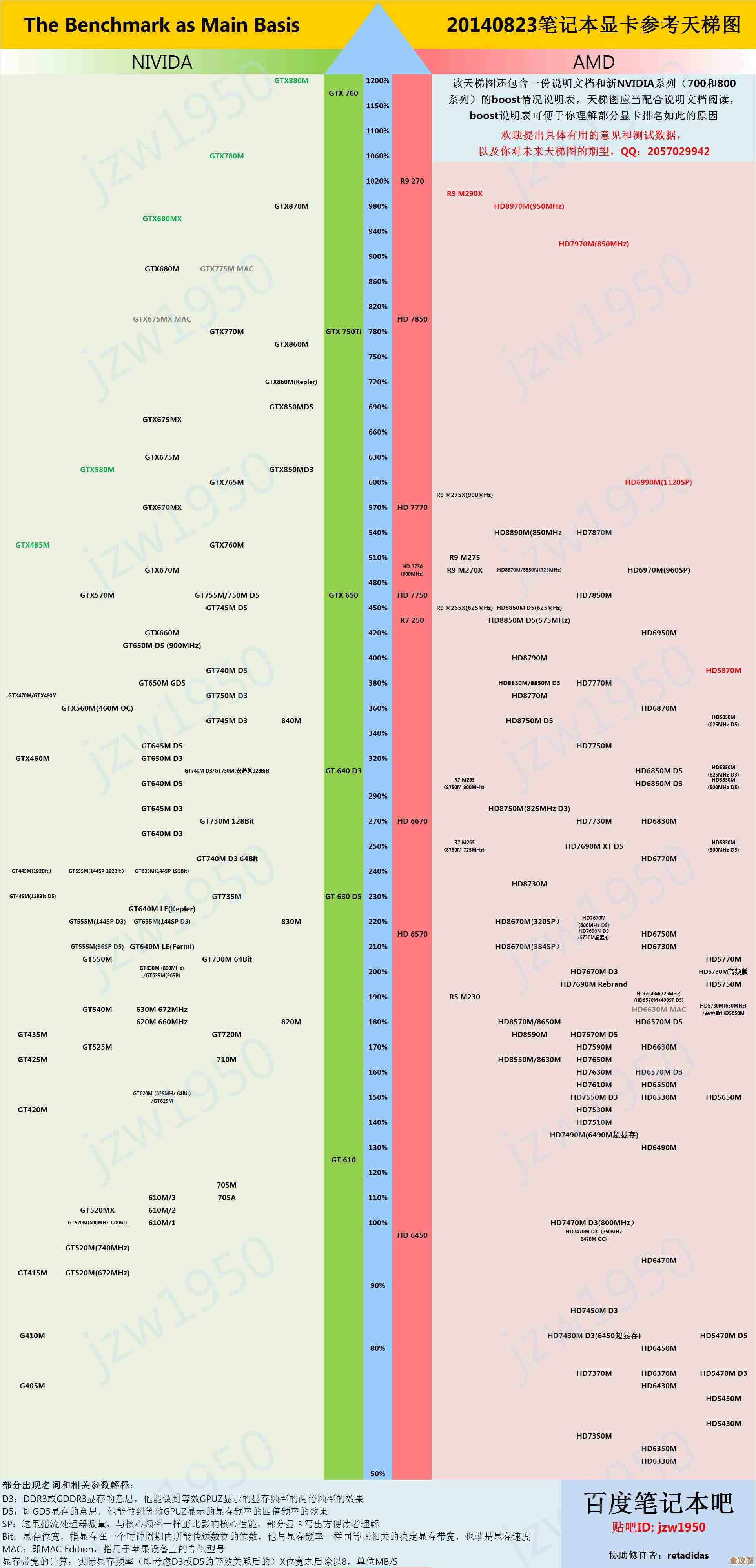 显卡性能哪家强？太平洋天梯图全新版本权威呈现