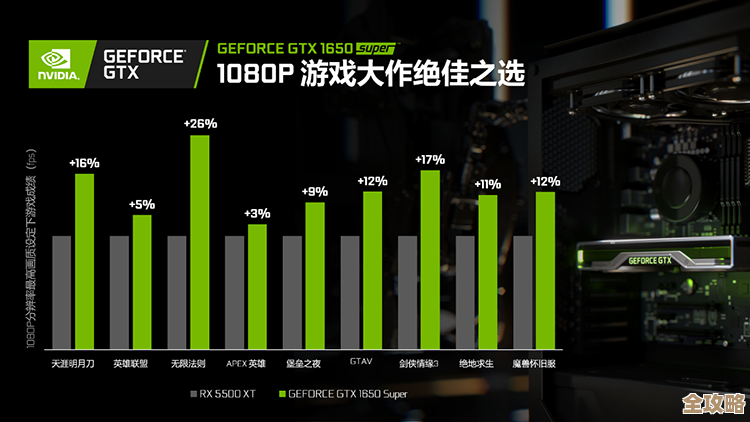 全面解读RX 460显卡天梯榜：强劲性能助力畅快游戏享受