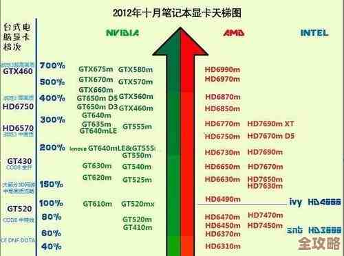 全面解析2021台式电脑显卡性能排行：天梯图更新与高性价比推荐