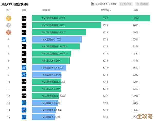 电脑内存品牌天梯图：如何挑选高性能内存条优化电脑运行效率