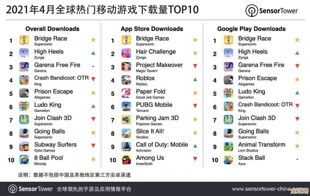 求生建造类手游在哪下？热门游戏下载点和排行随便看