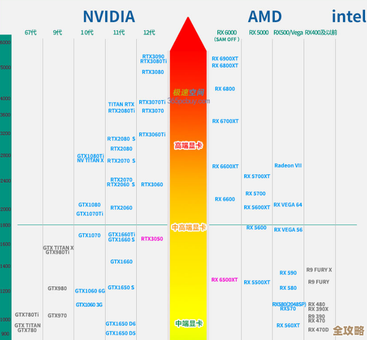 探索显卡性价比：天梯图助你精准选购高价值显卡型号