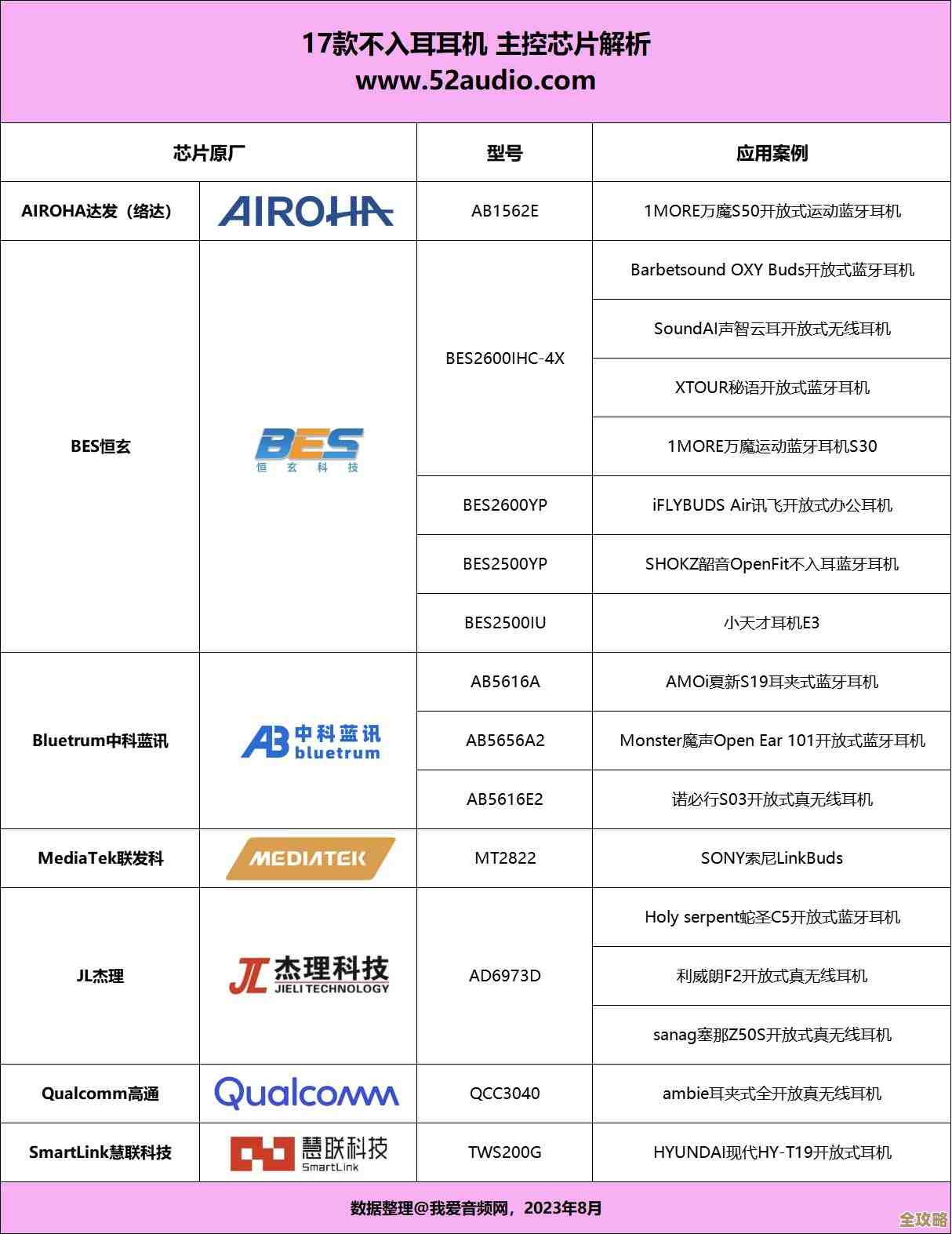全面解析手机芯片SOC天梯图:揭示新一代移动处理器的性能演进与创新 全面解析手机芯片SOC天梯图:揭示新一代移动处理器的性能演进与创新