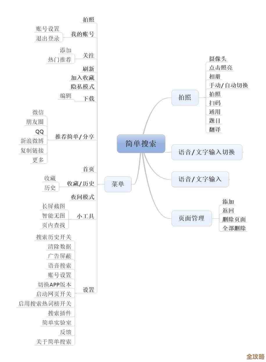 遇到浏览器显示空白页问题?详细解决步骤与技巧分享 遇到浏览器显示空白页问题?详细解决步骤与技巧分享