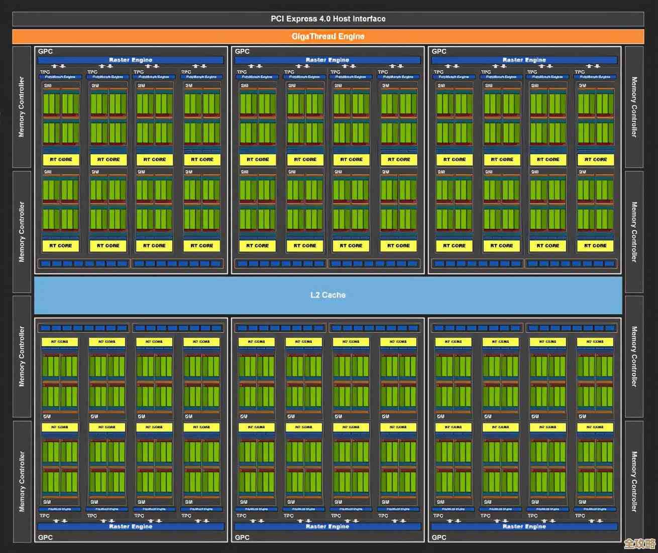 图形处理器GPU天梯图揭晓:展现前所未有的性能突破 图形处理器GPU天梯图揭晓:展现前所未有的性能突破