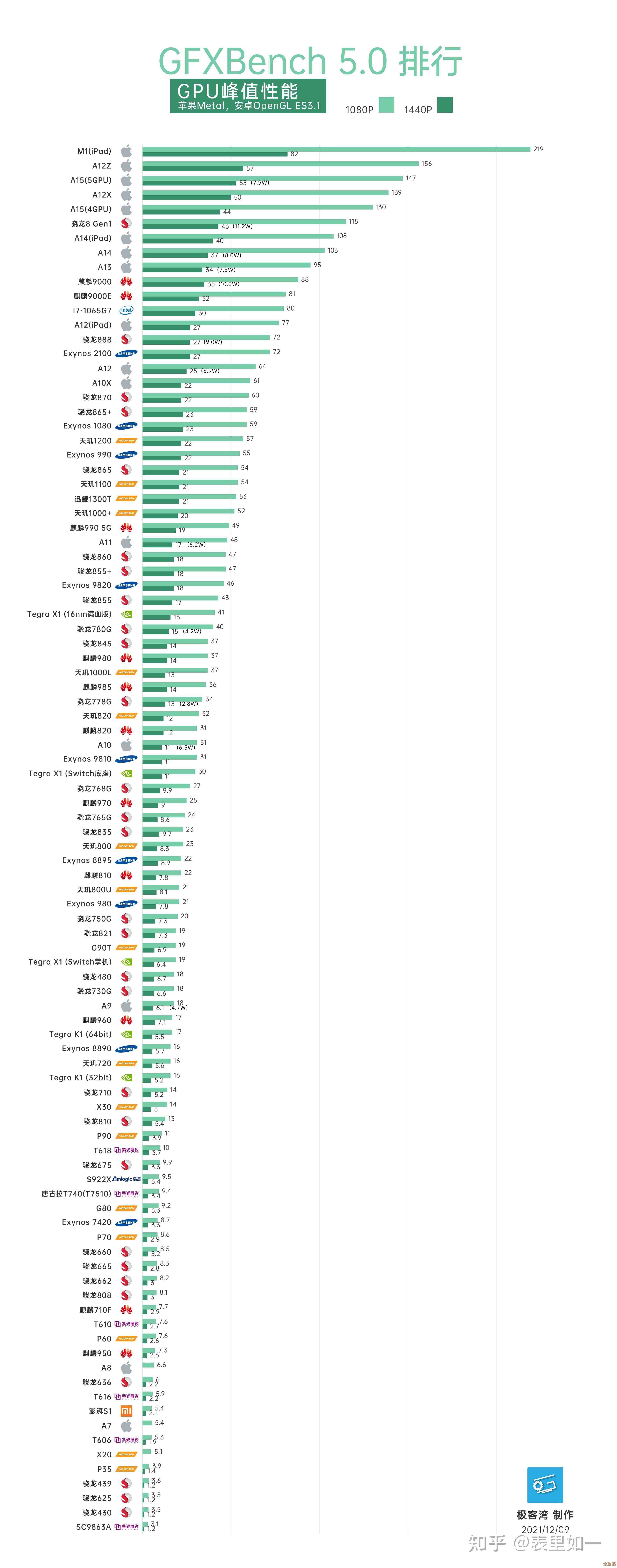 2022年手机处理器天梯图最新发布：全面解读性能趋势与市场格局