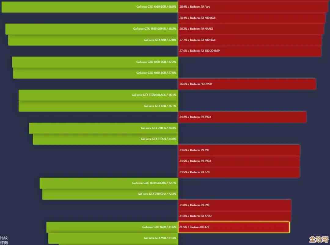 电视显卡天梯图解析:轻松找到提升视觉体验的最佳GPU方案 电视显卡天梯图解析:轻松找到提升视觉体验的最佳GPU方案