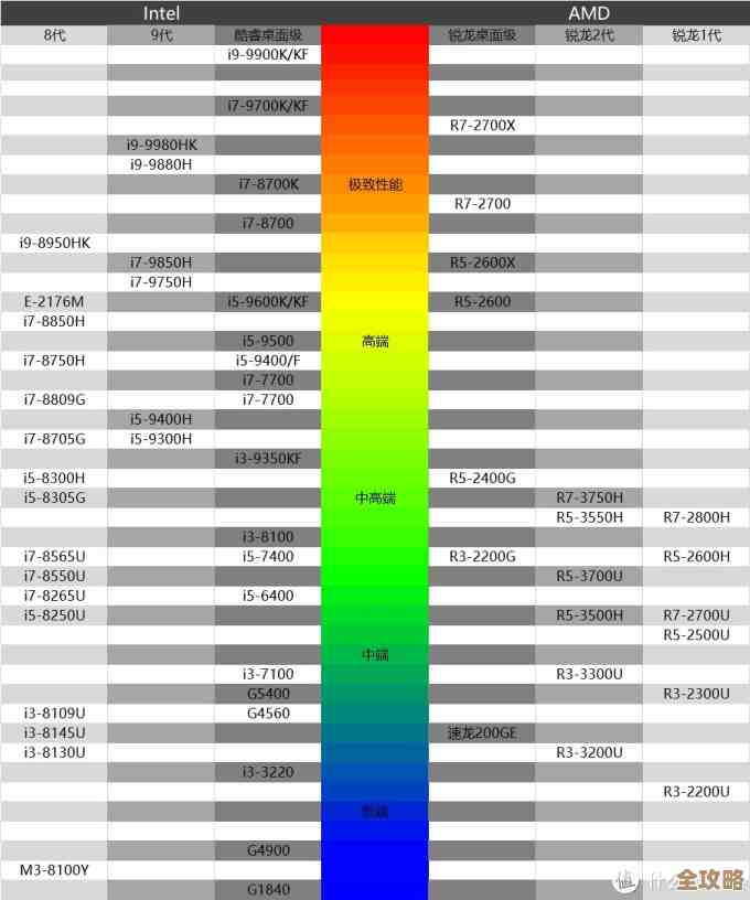 游戏本购买指南:从显卡到屏幕,教你如何选出心仪机型 游戏本购买指南:从显卡到屏幕,教你如何选出心仪机型