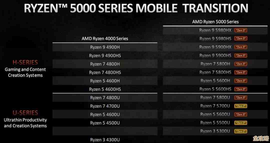 游戏本购买指南:从显卡到屏幕,教你如何选出心仪机型 游戏本购买指南:从显卡到屏幕,教你如何选出心仪机型