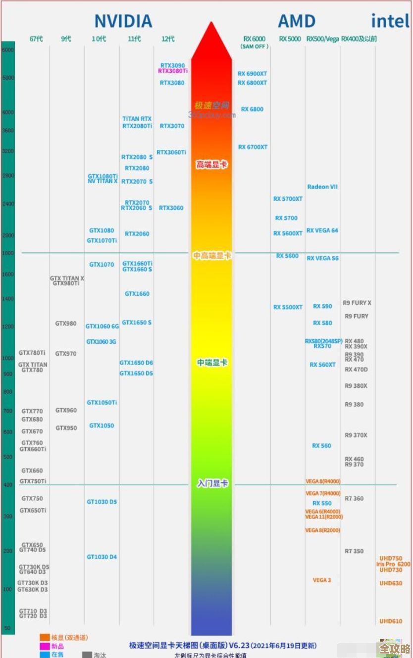 八月笔记本CPU性能排行榜最新发布：天梯图数据权威解析