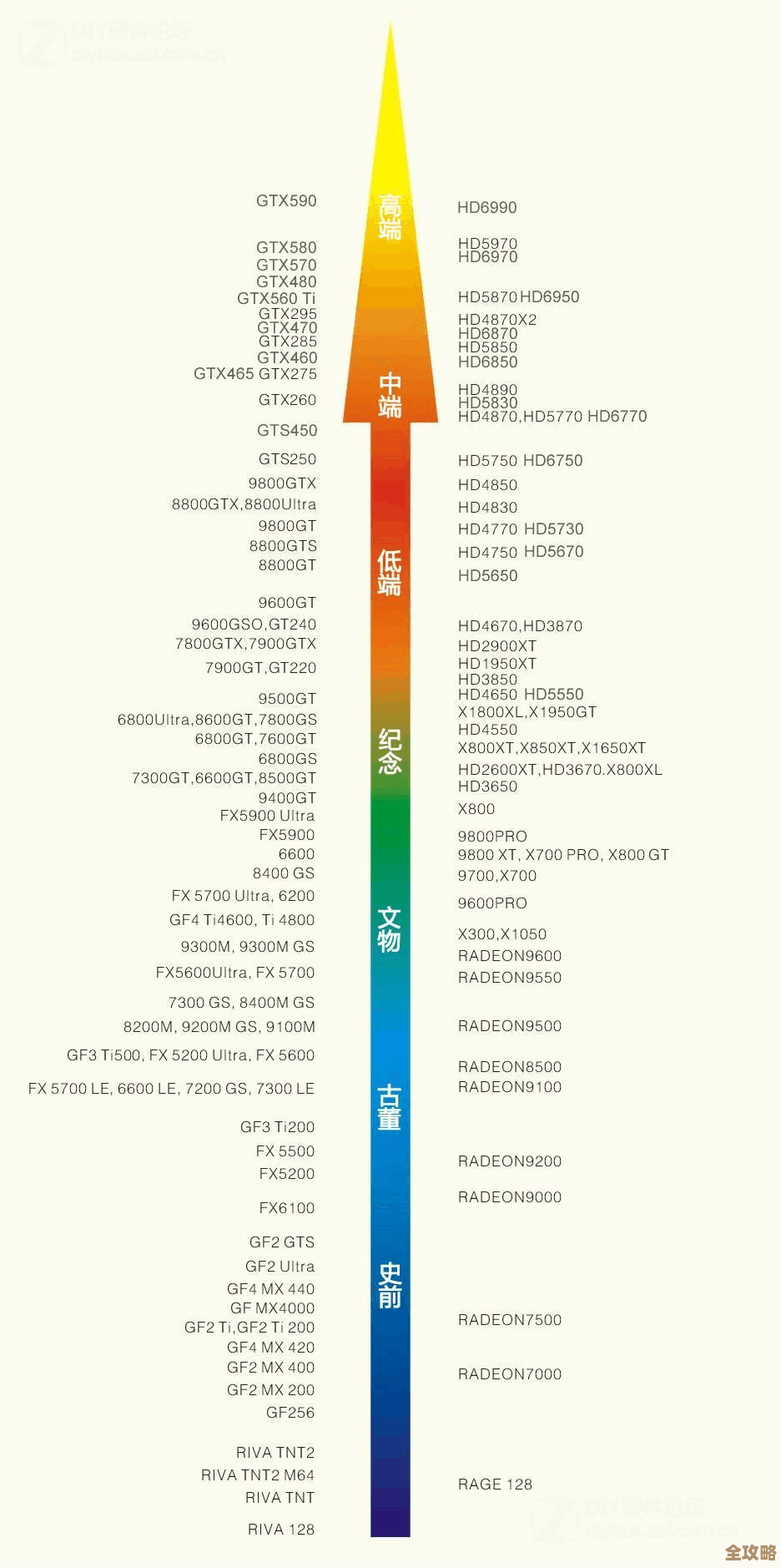 RX580显卡性能天梯图：强劲动力带你畅玩主流游戏！