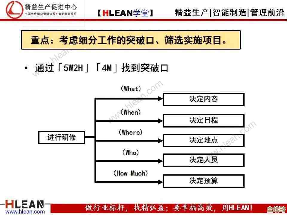 高效系统工具解决方案:精细化管理操作流程,助力工作效能飞跃提升 高效系统工具解决方案:精细化管理操作流程,助力工作效能飞跃提升