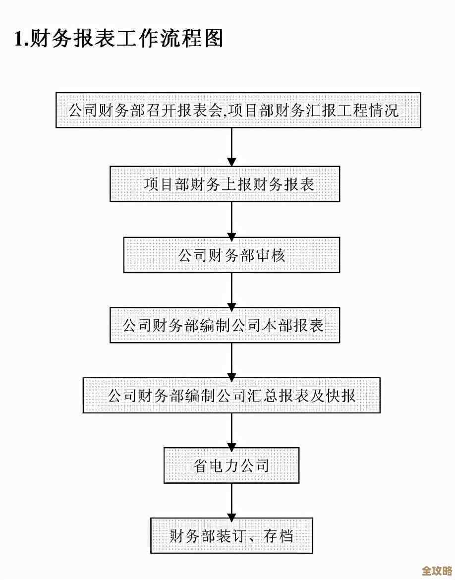 高效系统工具解决方案:精细化管理操作流程,助力工作效能飞跃提升 高效系统工具解决方案:精细化管理操作流程,助力工作效能飞跃提升