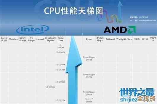 最新笔记本CPU天梯图解析:2017年热门机型与处理器推荐指南 最新笔记本CPU天梯图解析:2017年热门机型与处理器推荐指南
