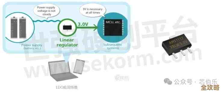 升压芯片：电子设备高效能转换的核心技术解析