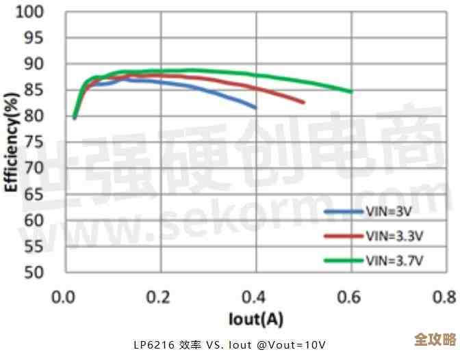 升压芯片：电子设备高效能转换的核心技术解析